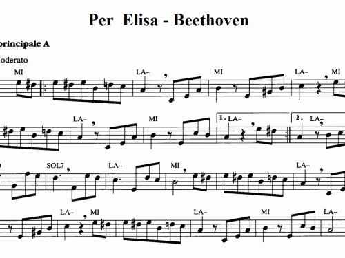 FUR ELISE Beethoven Sheet music
