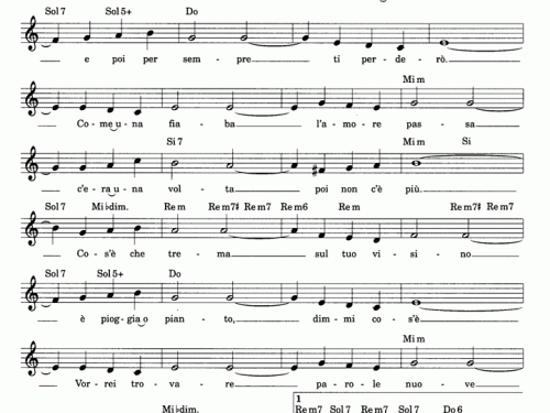 Domenico Modugno Piove Sheet music