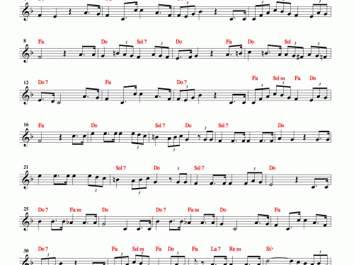VA PENSIERO Giuseppe Verdi Sheet music