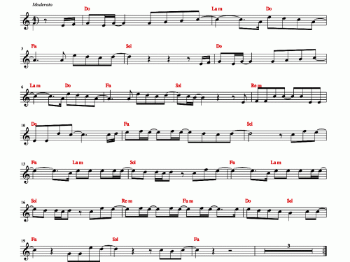Avril Lavigne WHEN YOU’RE GONE Easy Sheet music
