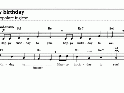 HAPPY BIRTHDAY Sheet music – Guitar chords – Lyrics