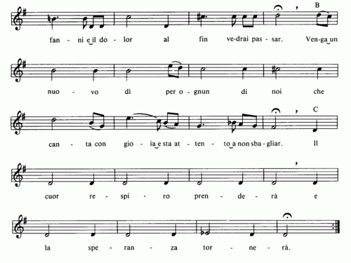 JOUR NOUVEAU Haydn Sheet music