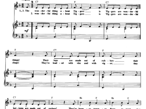 THE WONDERFUL THING ABOUT TIGGERS Piano Sheet music