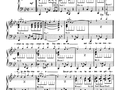 CIUMACHELLA DE TRASTEVERE Easy Piano Sheet music