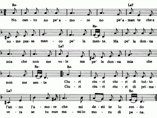 Otello Profazio CIURI CIURI Sheet music